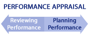 Performance Appraisal Training, Employee Performance Appraisal Systems ...